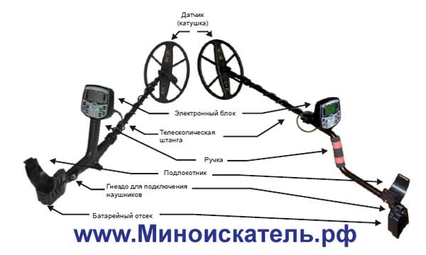 Сравнение металлоискателей АКА Сигнум MFT АКА Сигнум в разных корпусах